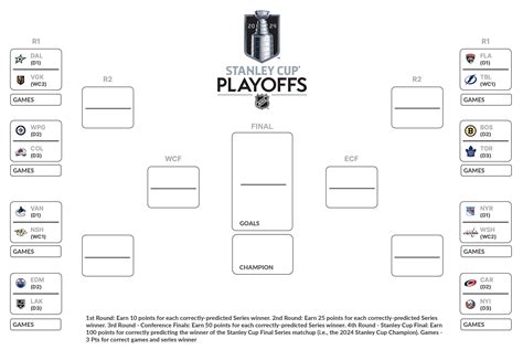 Stanley Cup Playoffs Bracket Challenge registration now open .